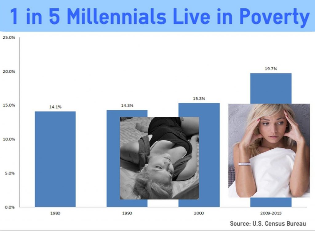 Breaking, Millennials Live in Poverty Because They Love One-Night Stands Too Much